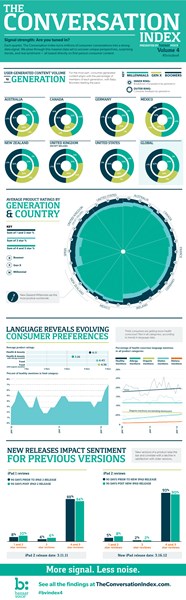 The Conversation Index Vol. 4 Infographic