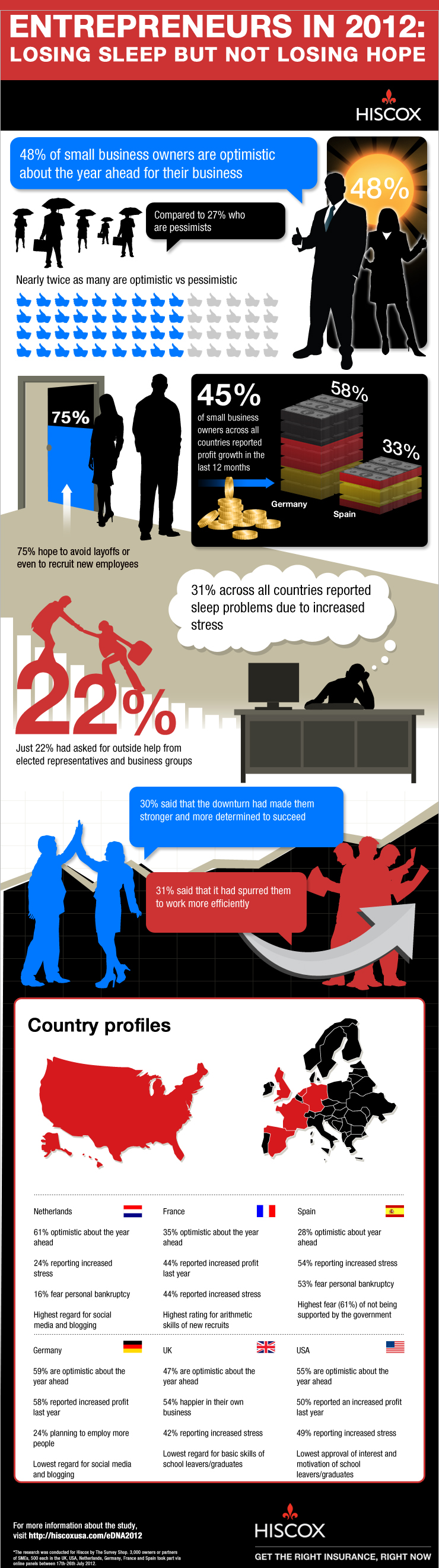 eDNA Infograph_Group_HM_Logo