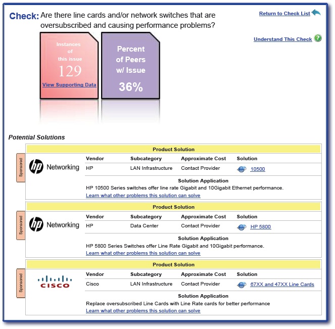 Sample MyITAssessment Problem Report