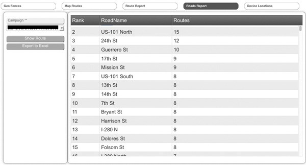 adverCar Road Tracking