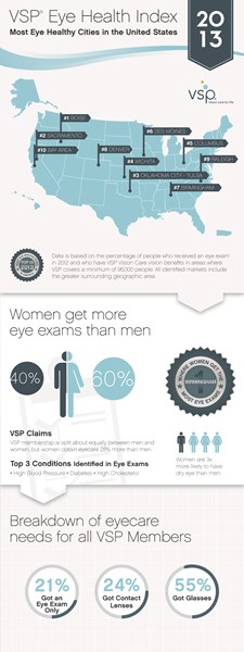 Eye Health Index Infographic