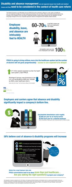 Pacific Resources Infographic
