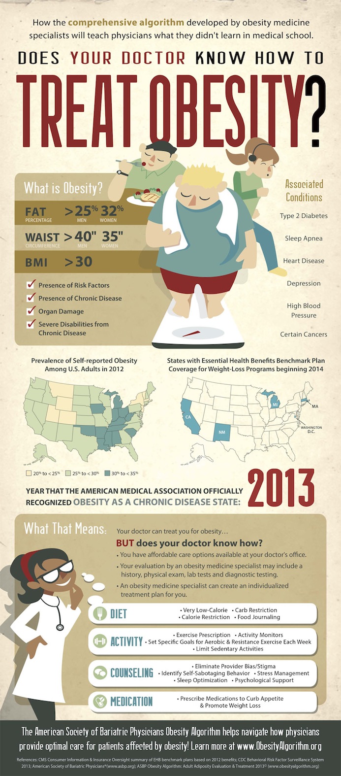 ASBPObesityAlgorithmInfographic