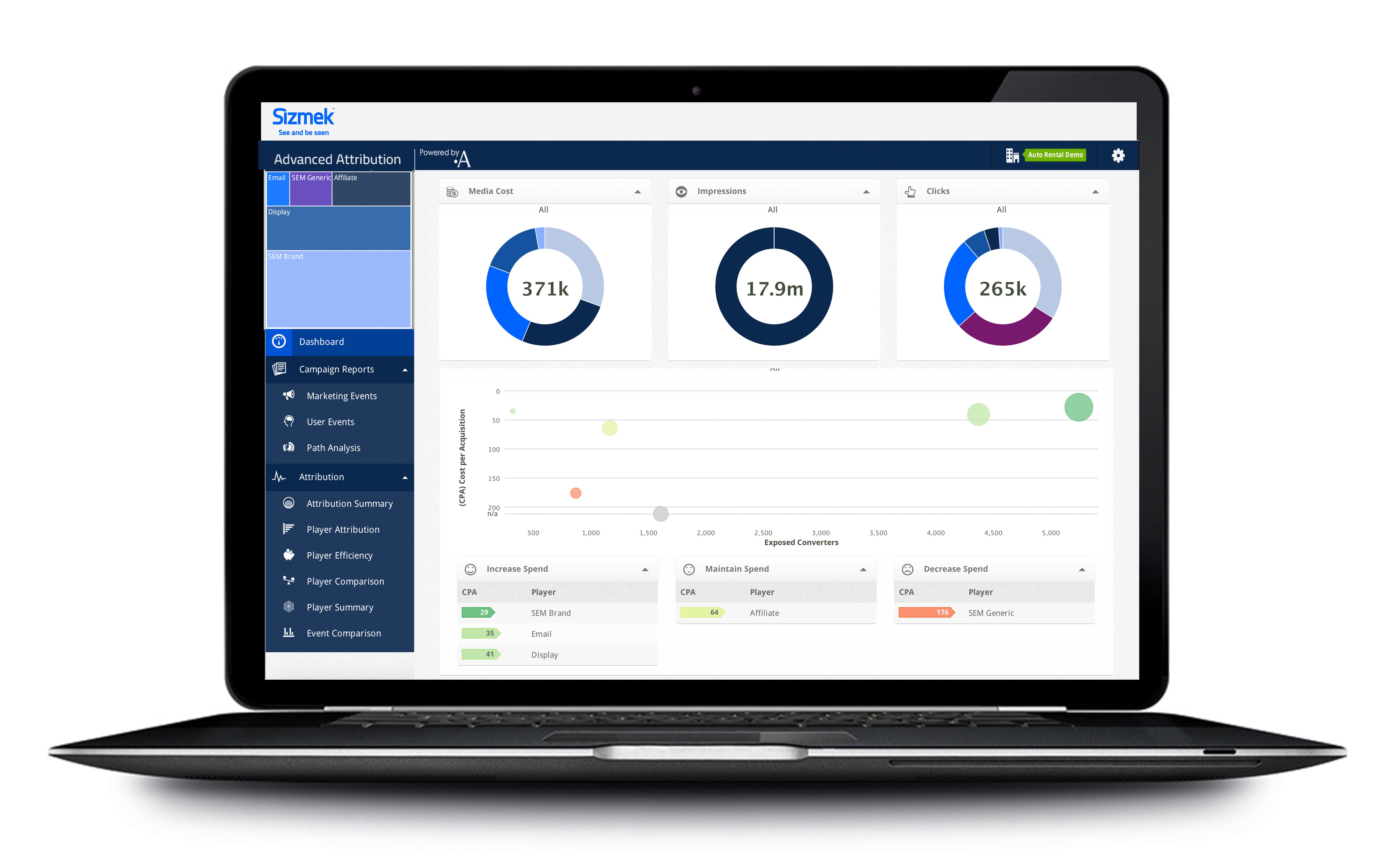Sizmek Attribution Dashboard