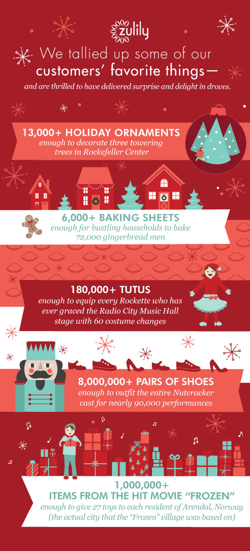 2014 Favorite Things