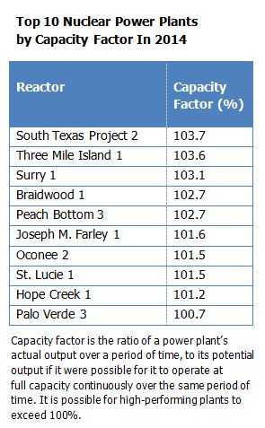2014 Generation Table