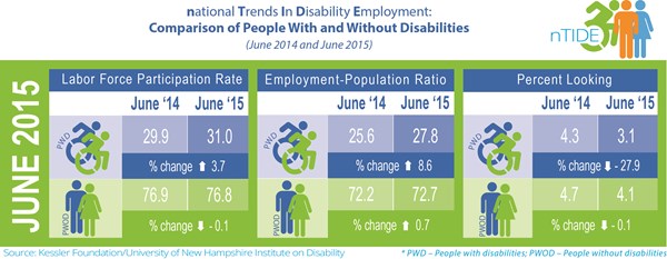 PressRelease2015_nTIDE_July_Infographic-print