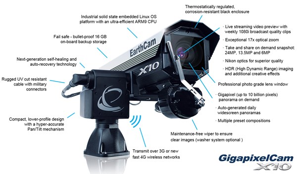 GigapixelCamX10_Features