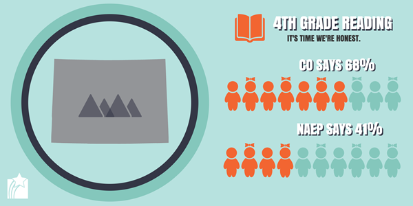 CO ProficiencyMatters