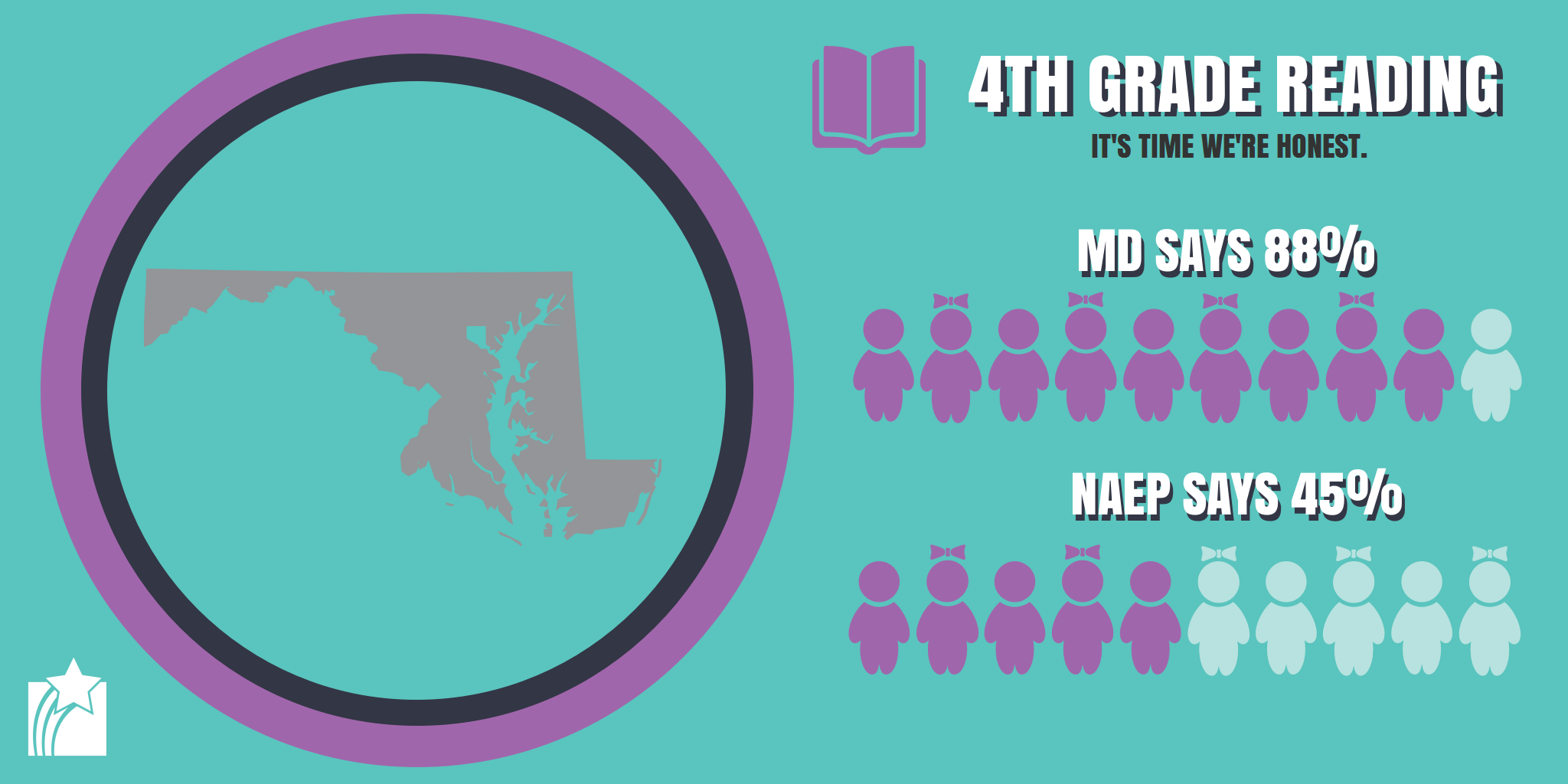 MD v4 ProficiencyMatters