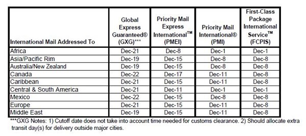 US Postal Service International Shipping Deadlines_2015