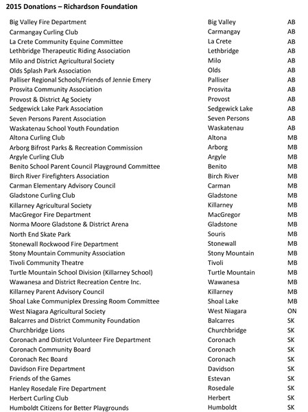 2015 Richardson Foundation donations list_12-2