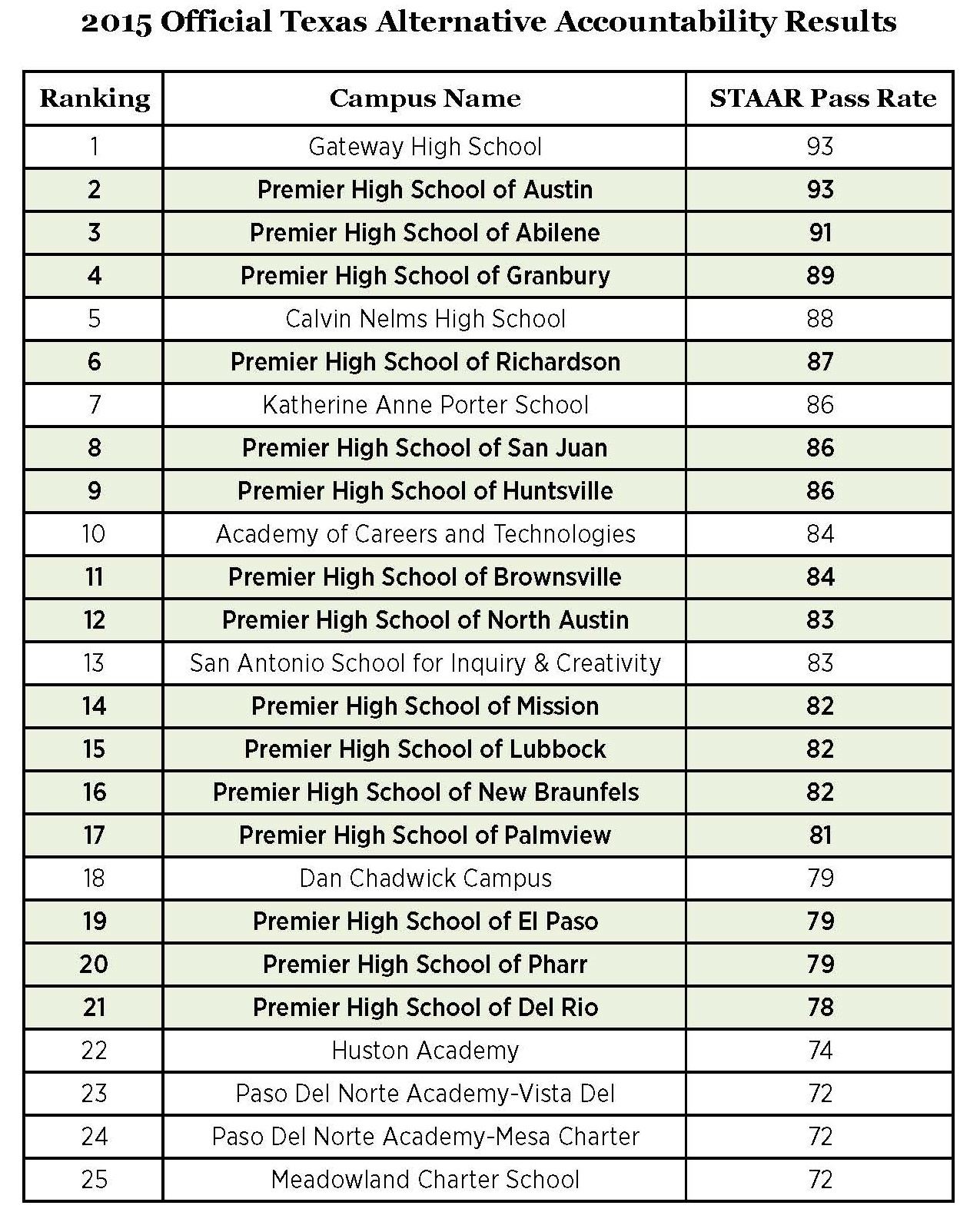 (2) 2015 Official TX Alternative Accountability