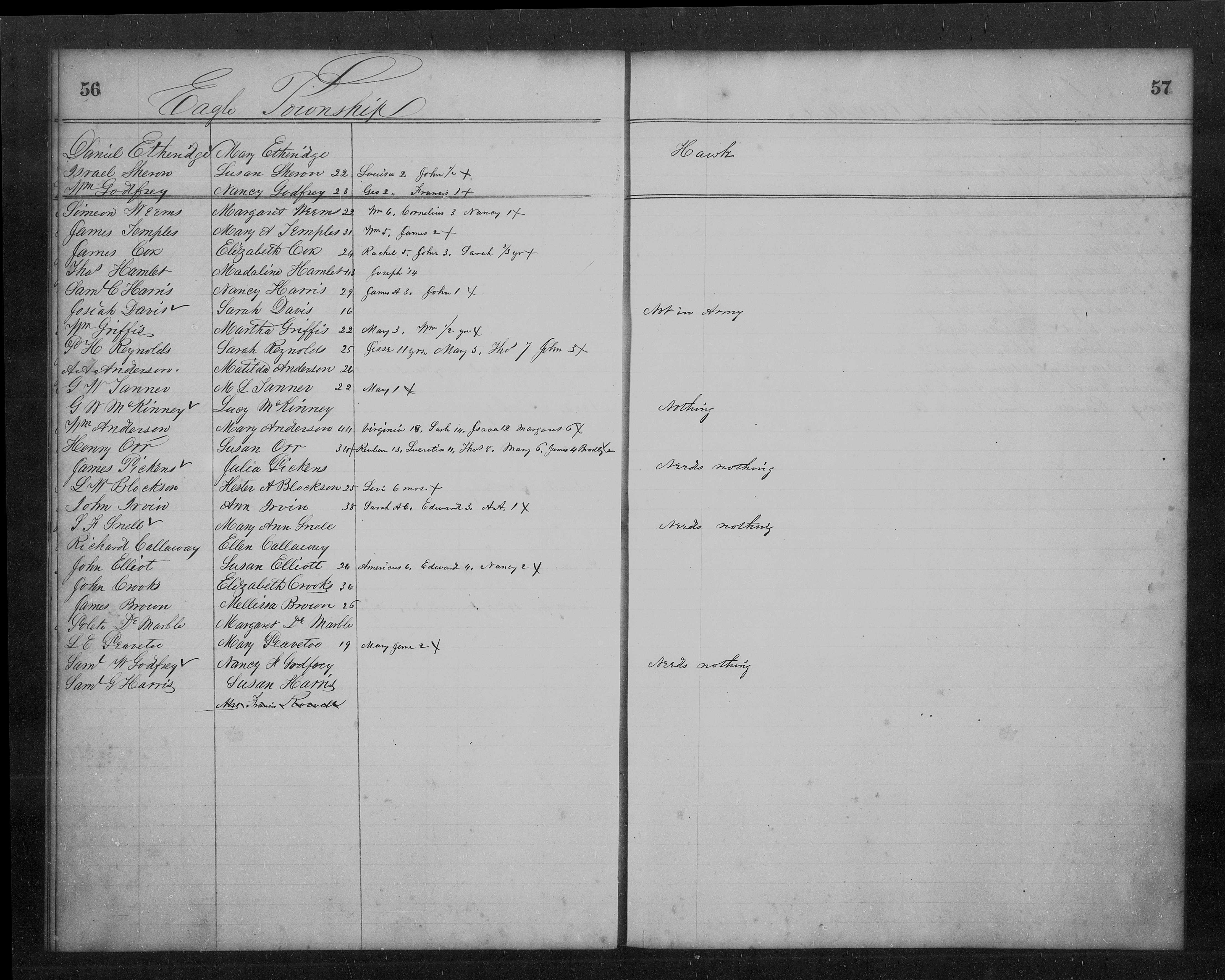 Freedmen Record
