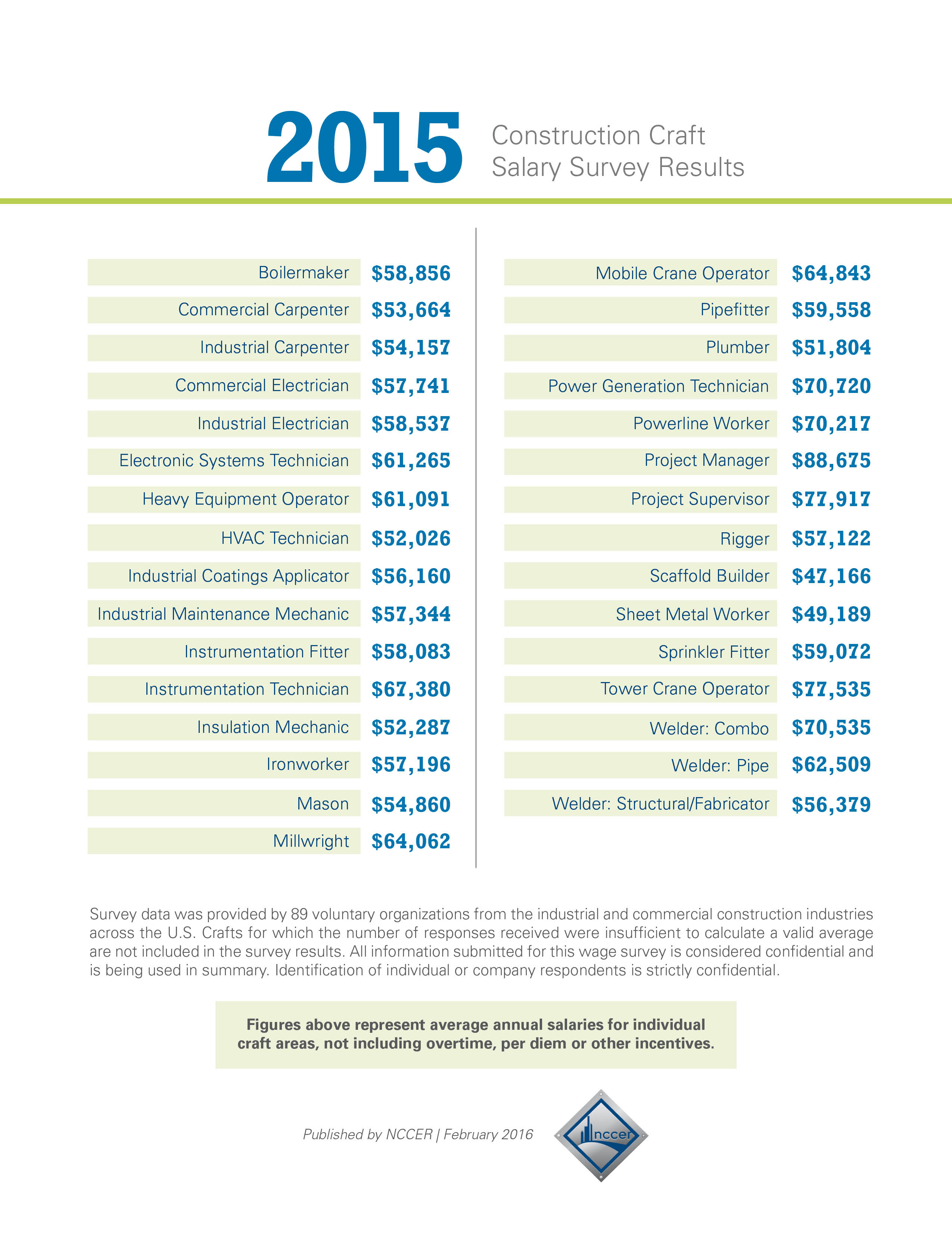 2015_ConstructionCraftSalarySurvey