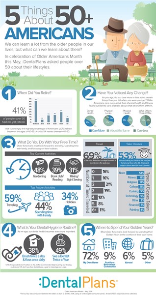 5ThingsAbout50PlusAmericans