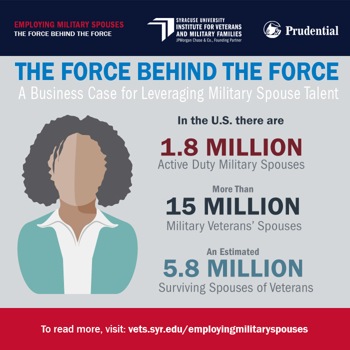 Prudential Report(Military Spouses.FINAL COVER)
