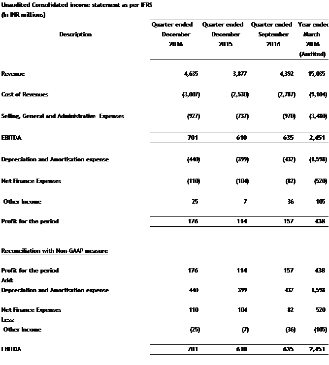 Sify Q3