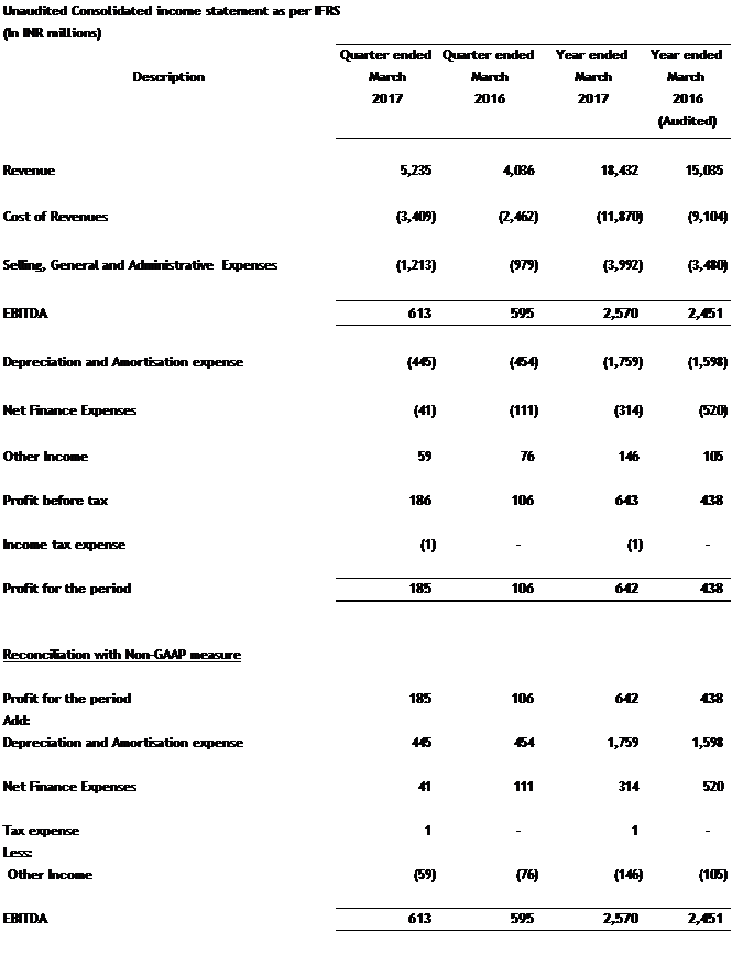 Results
